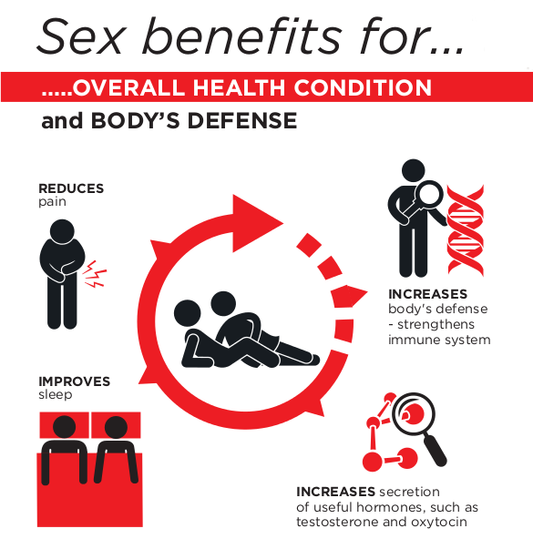 The Benefits Of Anal Sex 72