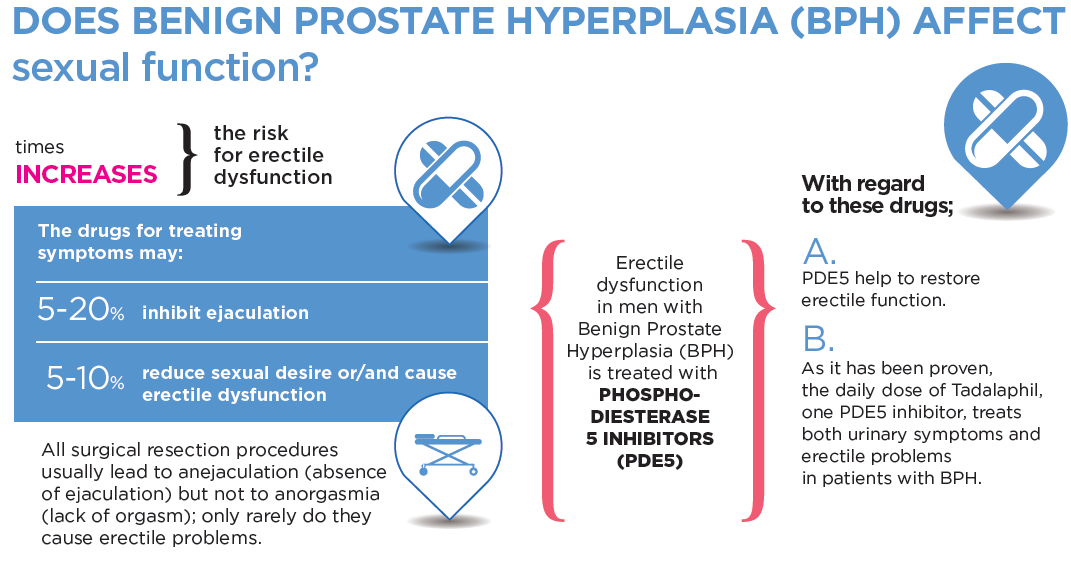 benign prostatic hyperplasia infertility)