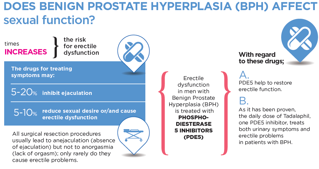 Prostatitis Infertility, You have Successfully Subscribed!