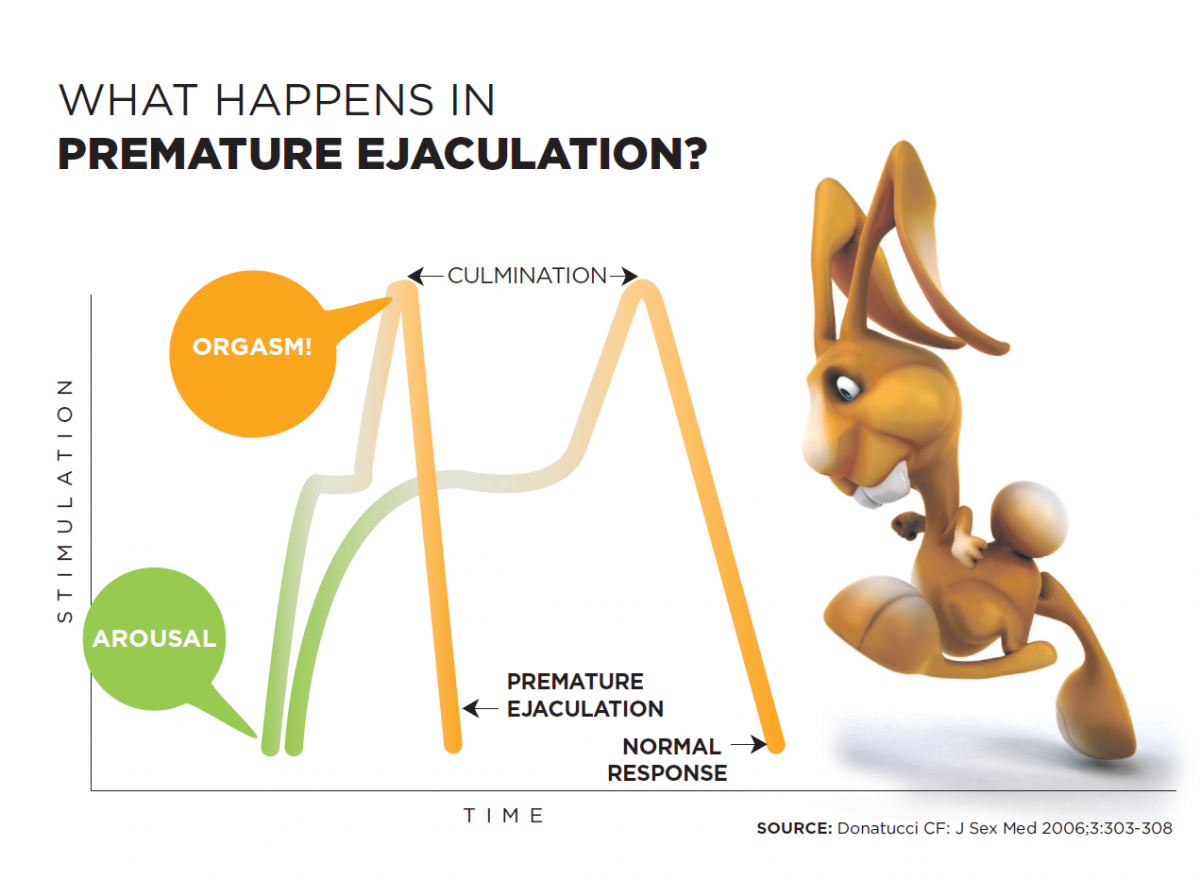 Intravaginal ejaculation