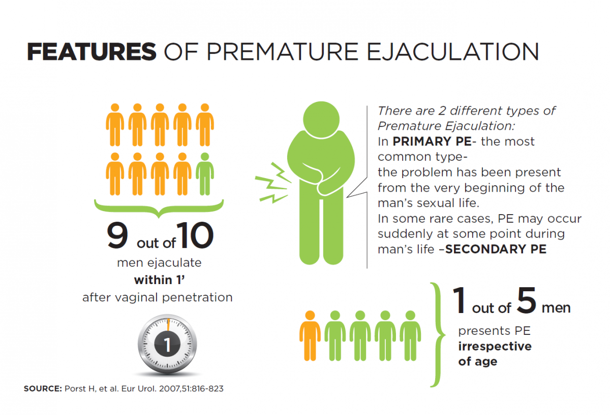 Premature Ejaculation 