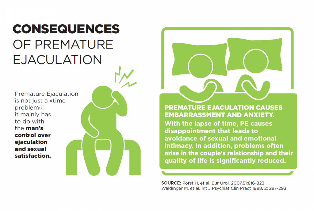 Premature Ejaculation | ISUD