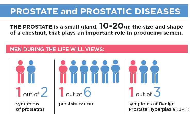 prostatitis vs prostate cancer