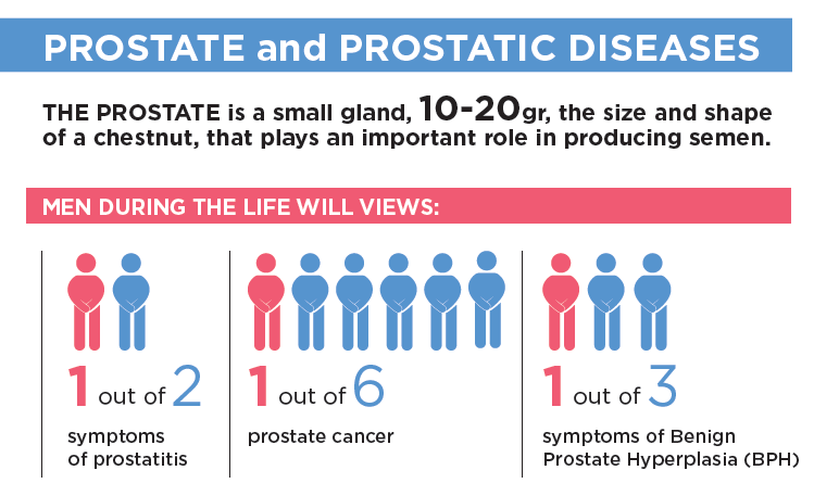 benign prostatic hyperplasia infertility ízületi gyulladás vagy ízületi fájdalom fáj