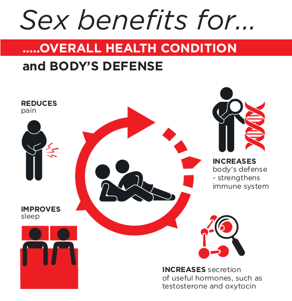 Benefit Of Sex