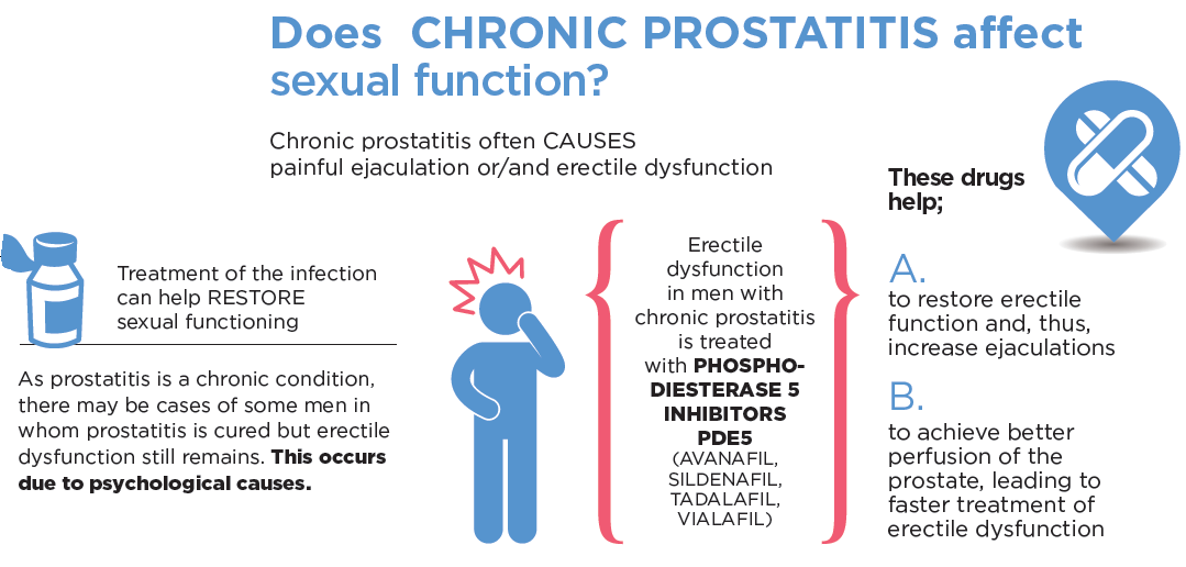 prostatitis a férfiak vérében